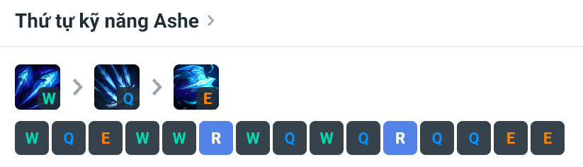 Thứ Tự Nâng Kĩ Năng Của Ashe