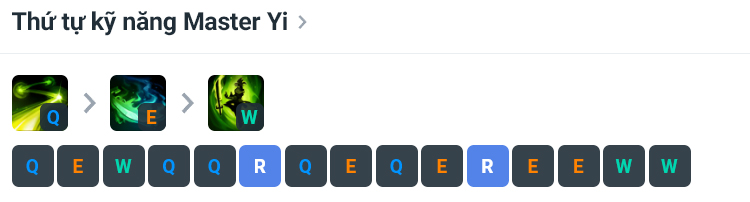Thứ Tự Nâng Kĩ Năng Của Master Yi