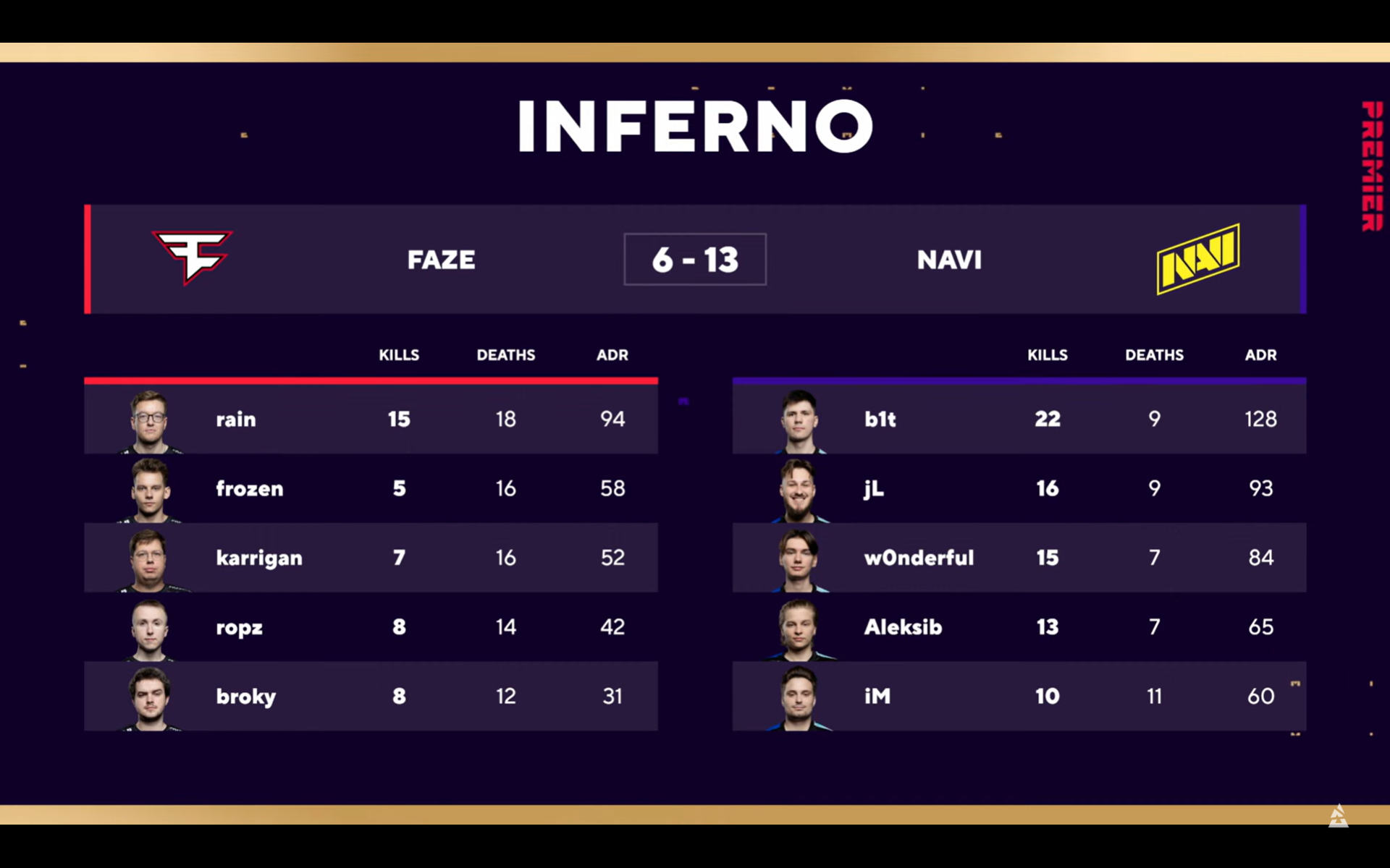 Kết quả map 1 FaZe-Navi