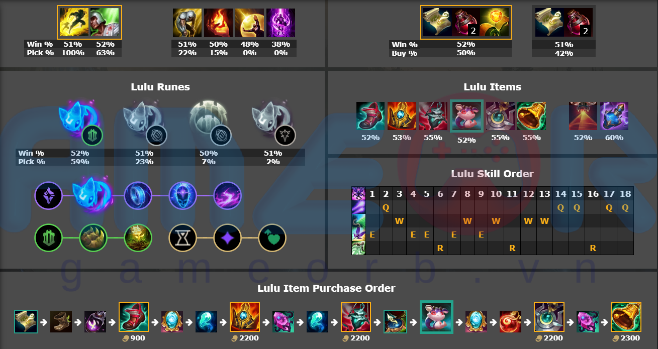 Hướng dẫn build Lulu và Nami