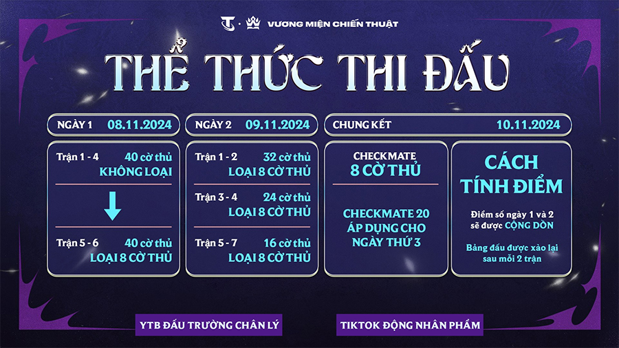 Thể thức thi đấu CKTG TFT mùa 12