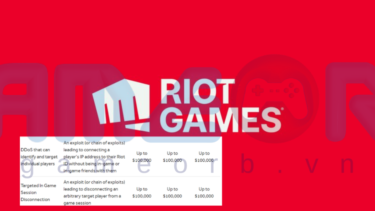 Riot Games chưa thể tìm ra cách khắc phcụ hoàn toàn DDoS