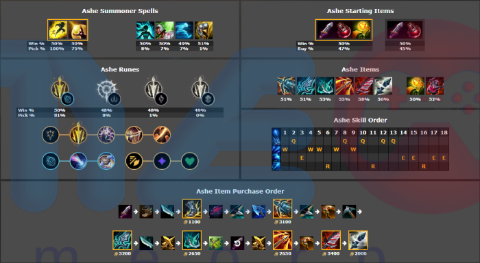 Hướng dẫn build Ashe