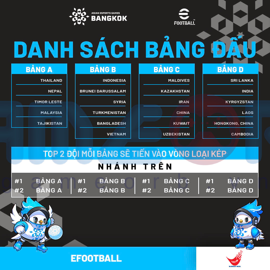 Danh sách bảng đấu bộ môn efootball