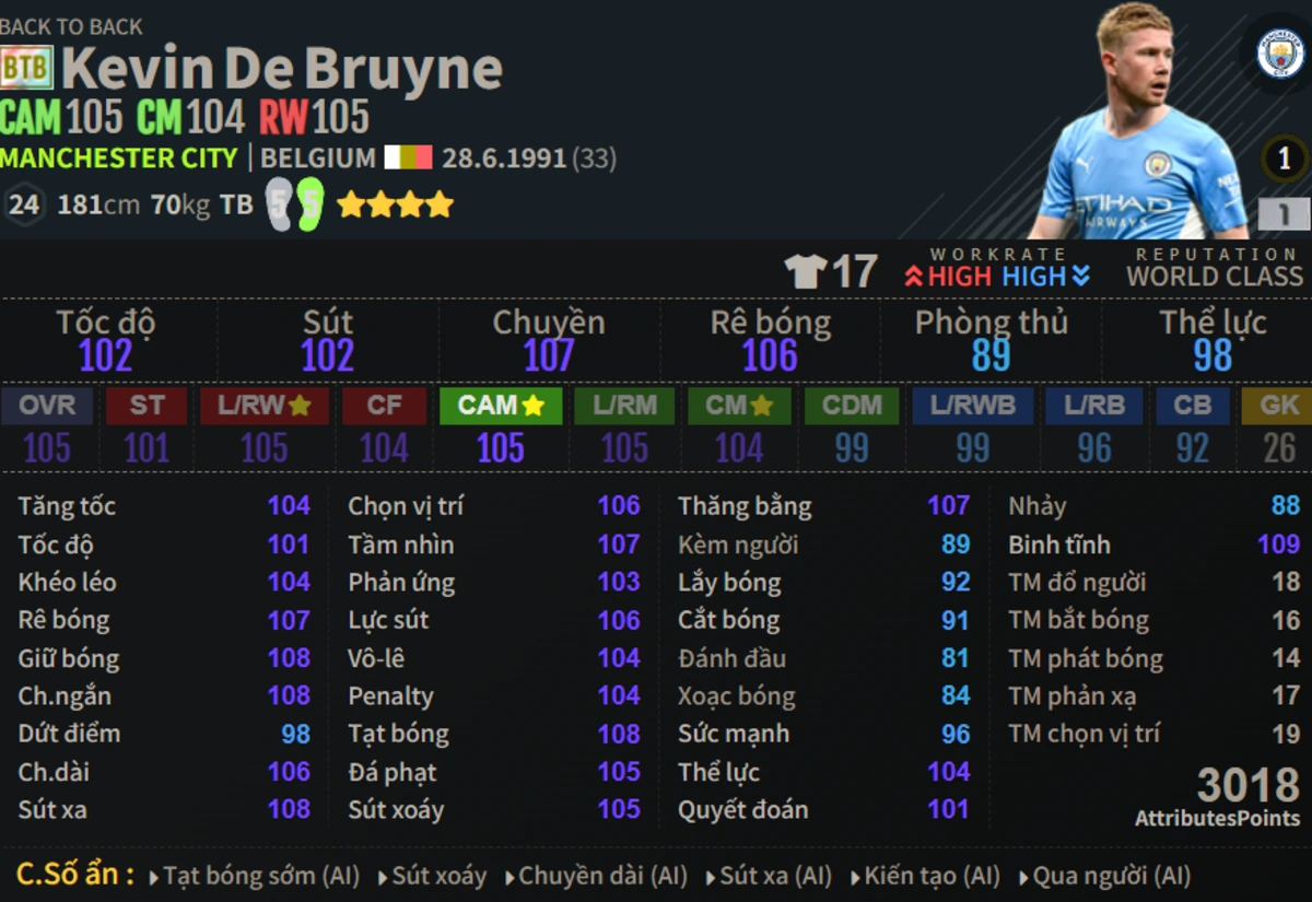 Kevin De Bruyne mùa BTB thường được chọn ở vai trò tiền đạo cánh