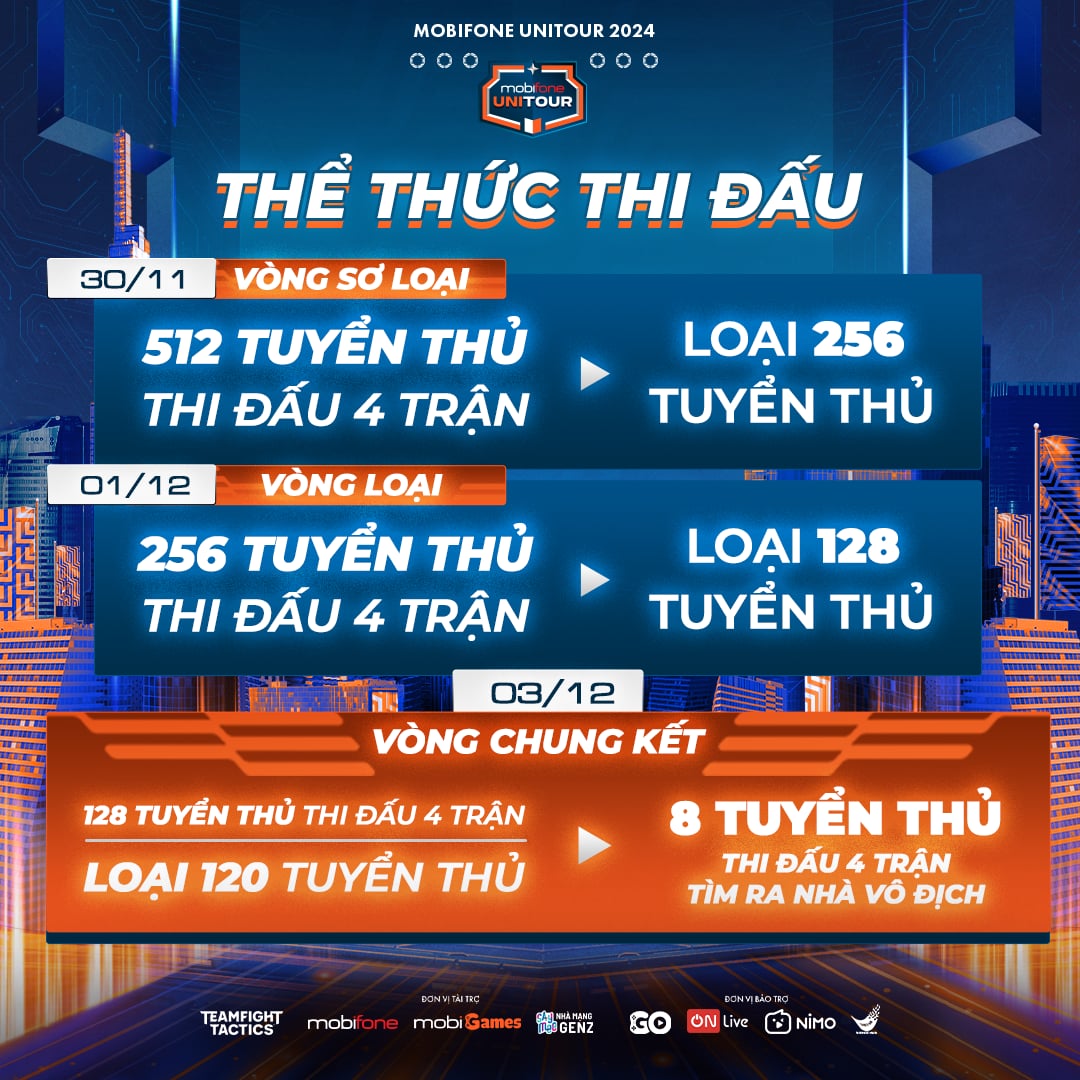 Thông tin chi tiết về giải đấu