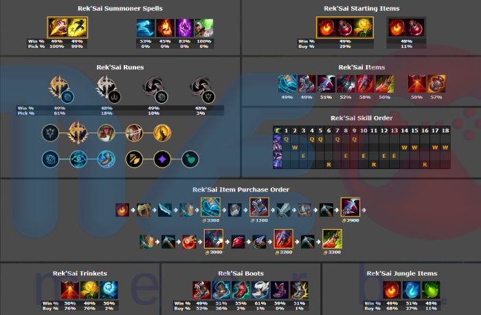 Hướng dẫn build Nocturne