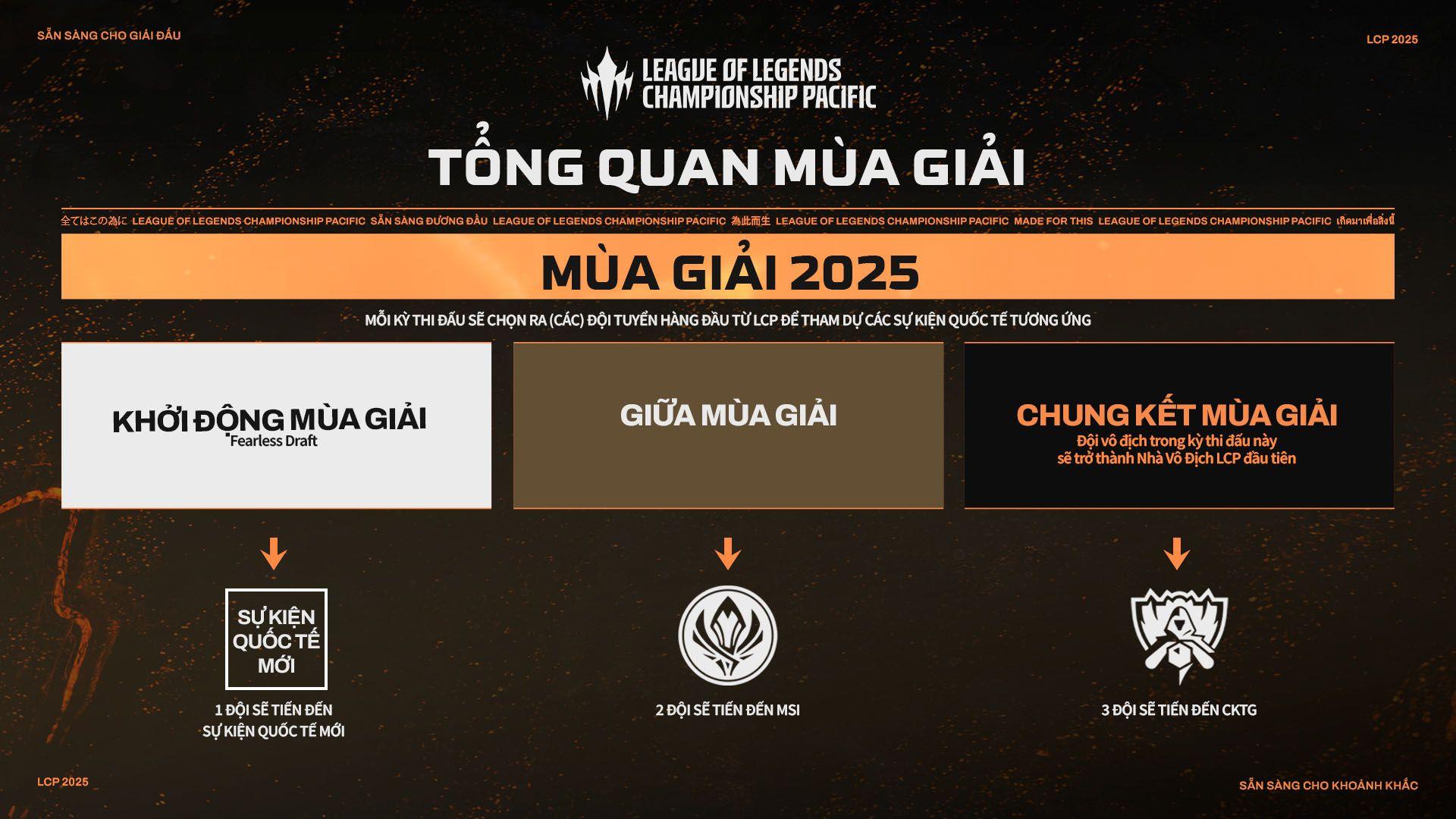 Tổng quan 3 giai đoạn mùa giải LCP 2025