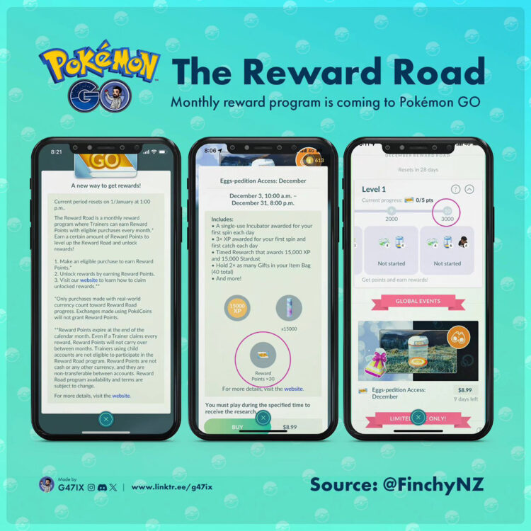 Pokémon GO triển khai thử nghiệm hệ thống mới Reward Road