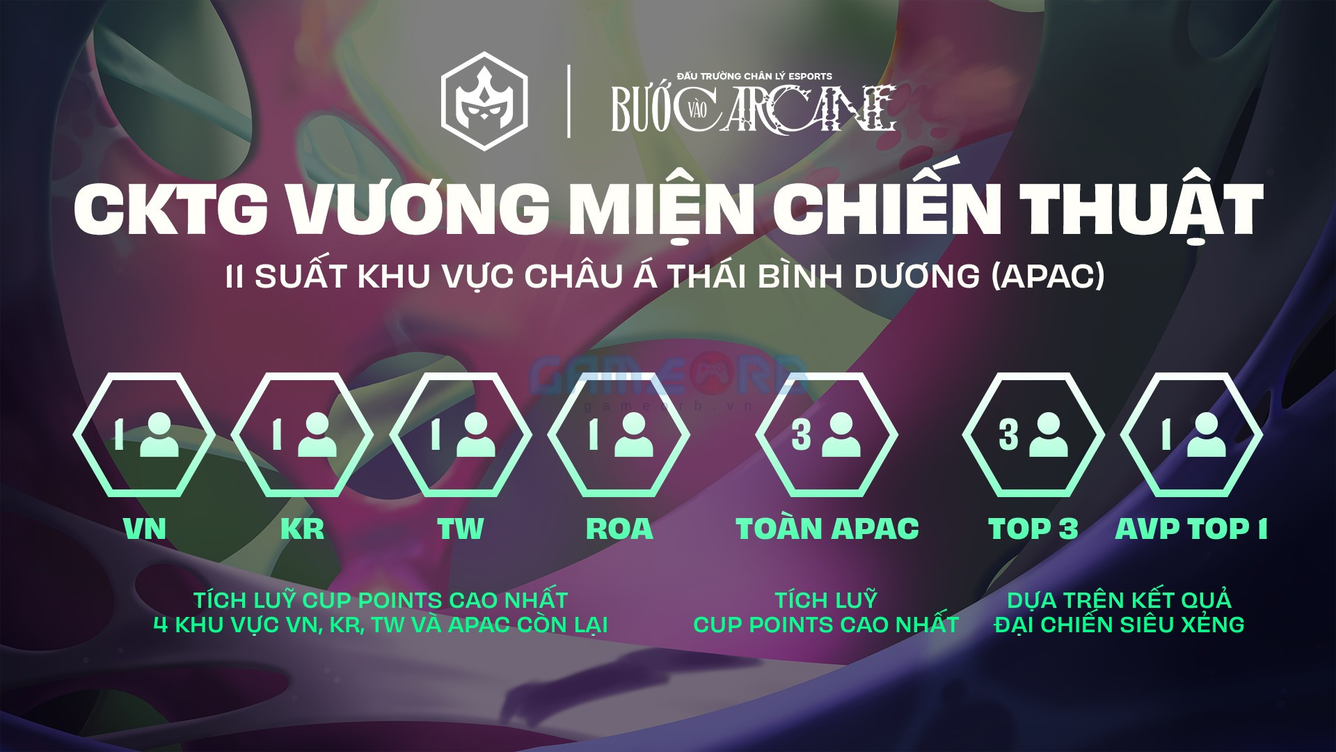 Việc phân bổ các suất vào các vòng sau sẽ được điều chỉnh để tăng cường tính cạnh tranh cho các sự kiện khu vực và quốc tế