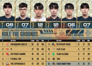 Kết quả PUBG Global Championship 2024 Circuit 1 Ngày 2