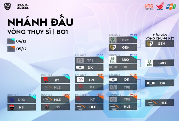 KeSPA Cup 2024 - HLE xuất sắc lọt vào Bán kết, Gen.G gây bất ngờ khi chọn DK làm đối thủ