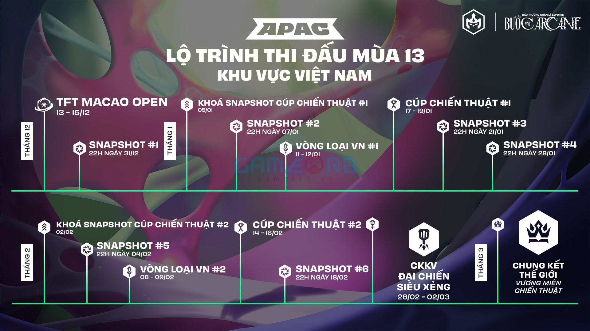 Giới thiệu hệ thống giải đấu ĐTCL Esports của APAC