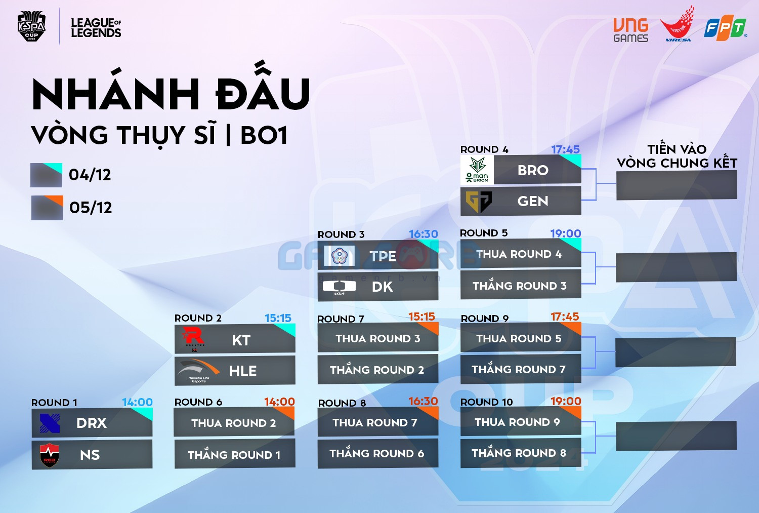 Vòng playoffs KeSPA Cup 2024 sẽ được diễn ra với một thể thức thú vị mang tên "leo tháp" kết hợp với thể thức Thụy Sĩ