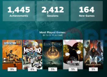 Người dùng Steam dành 85% thời gian chơi của năm nay cho các tựa game phát hành trước 2024