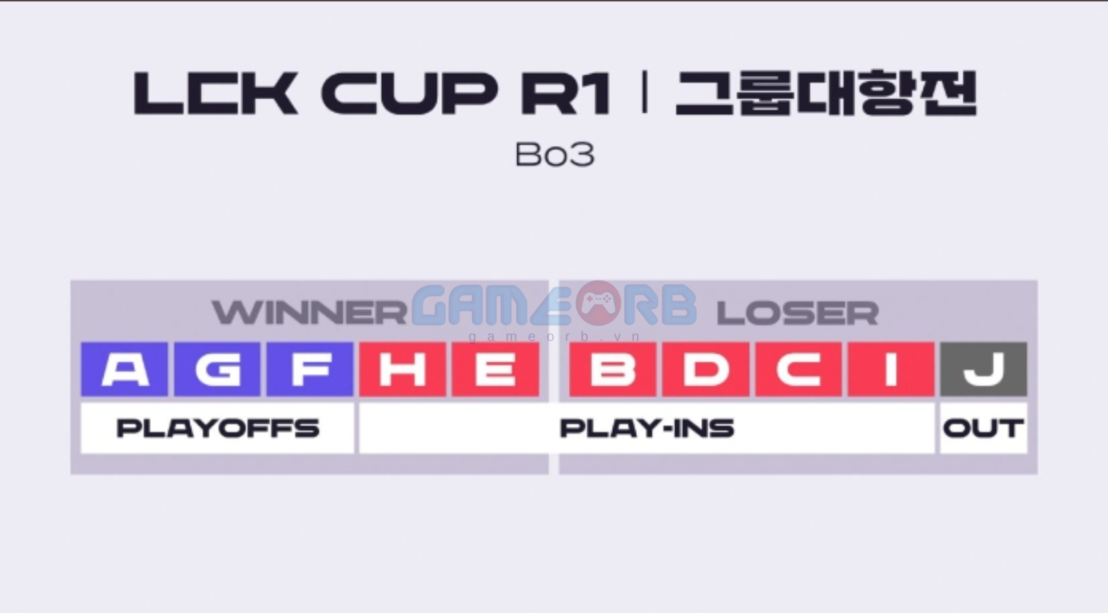 Thể thức LCK Cup 2025