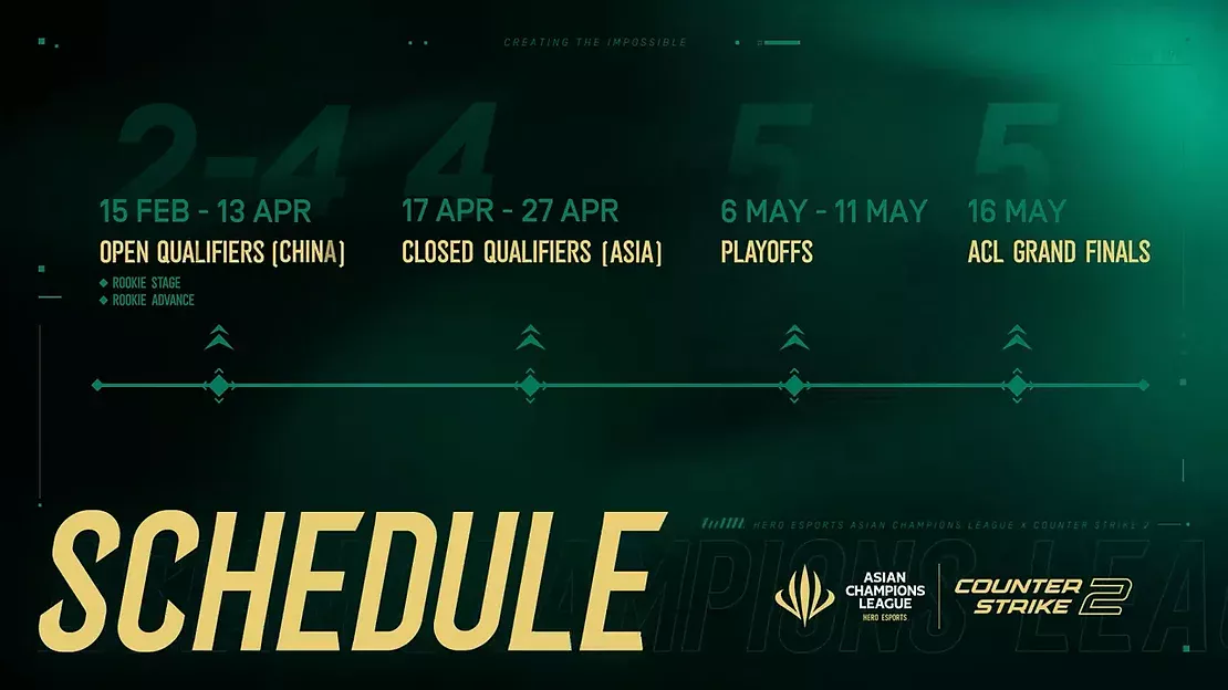 Thể thức giải đấu Counter-Strike 2 tại Asian Champions League