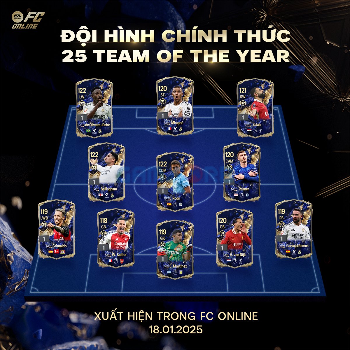 FC Online công bố đội hình 25TOTY chính thức