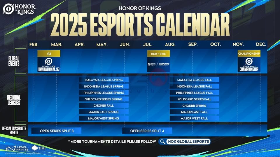 Lộ trình Honor of Kings esports 2025