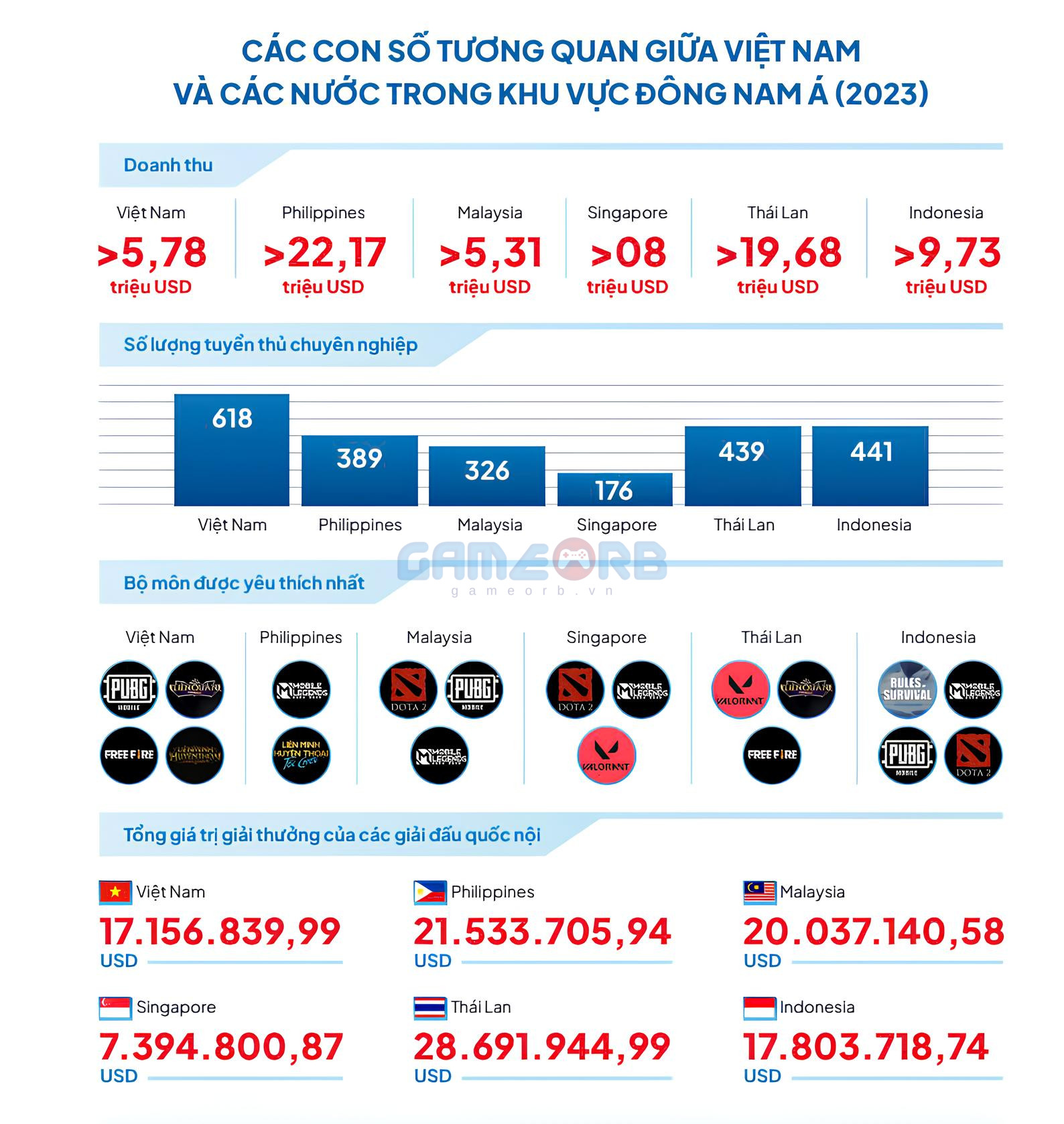 Việt Nam nổi lên như một thị trường tiềm năng nhờ tốc độ tăng trưởng ấn tượng cùng nhiều điều kiện thuận lợi