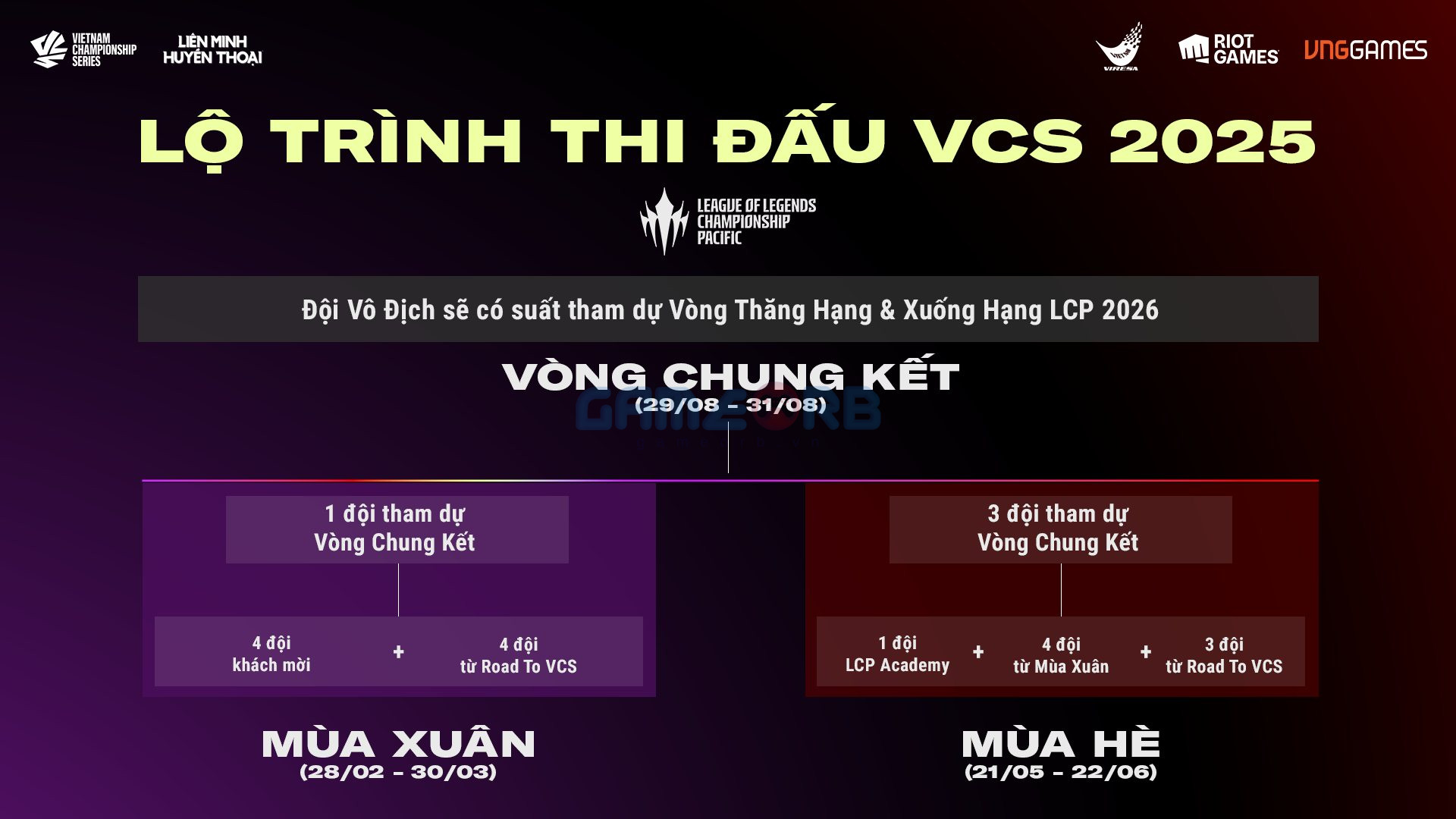 Lộ trình thi đấu mùa giải VCS 2025