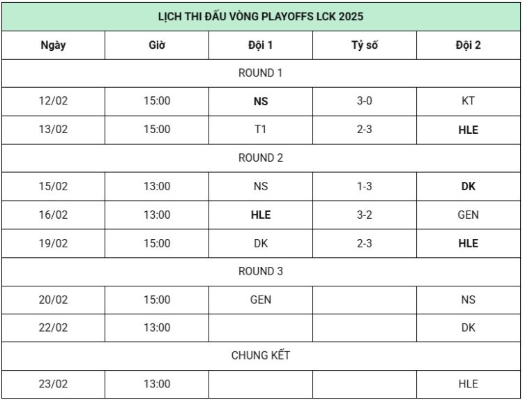 Cập nhật lịch thi đấu LCK Cup 2025 LMHT mới nhất