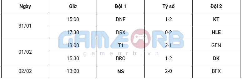 Kết quả tuần 3