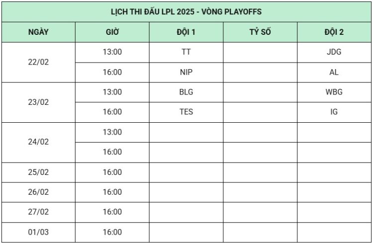 Cập nhật lịch thi đấu LPL 2025 Split 1 LMHT chính thức