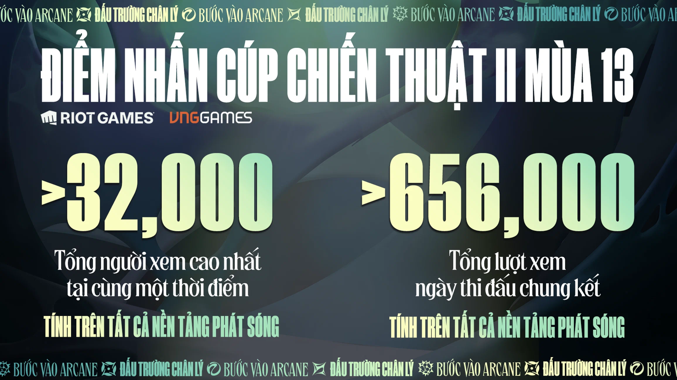 Đây là một trong những sự kiện Esports được theo dõi nhiều nhất tại Việt Nam