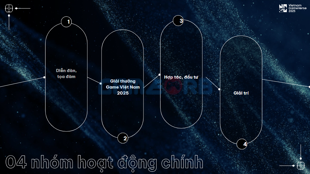 Chuỗi sự kiện sẽ kéo dài từ tháng 2 đến tháng 5 năm 2025, với 4 hoạt động chính tại Thành phố Hồ Chí Minh