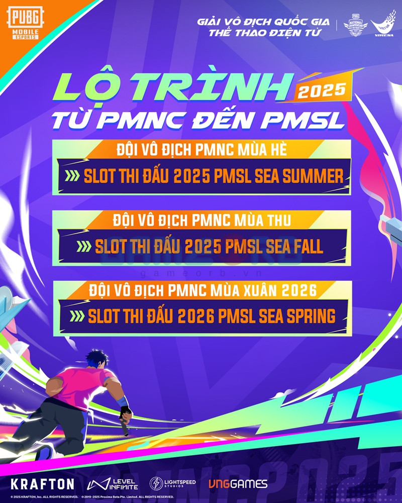 Lộ trình từ PMNC đến PMSL trong năm 2025