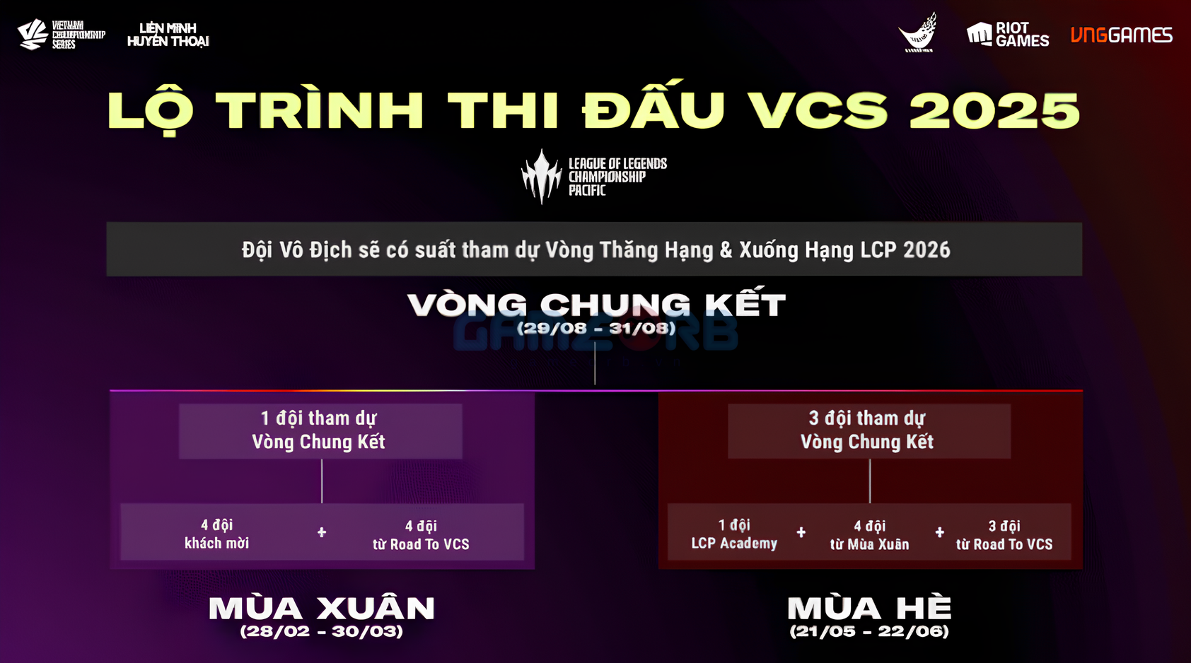 VCS Mùa Xuân 2025 diễn ra từ 28/2 – 30/3/2025, dưới hình thức trực tuyến và không có khán giả