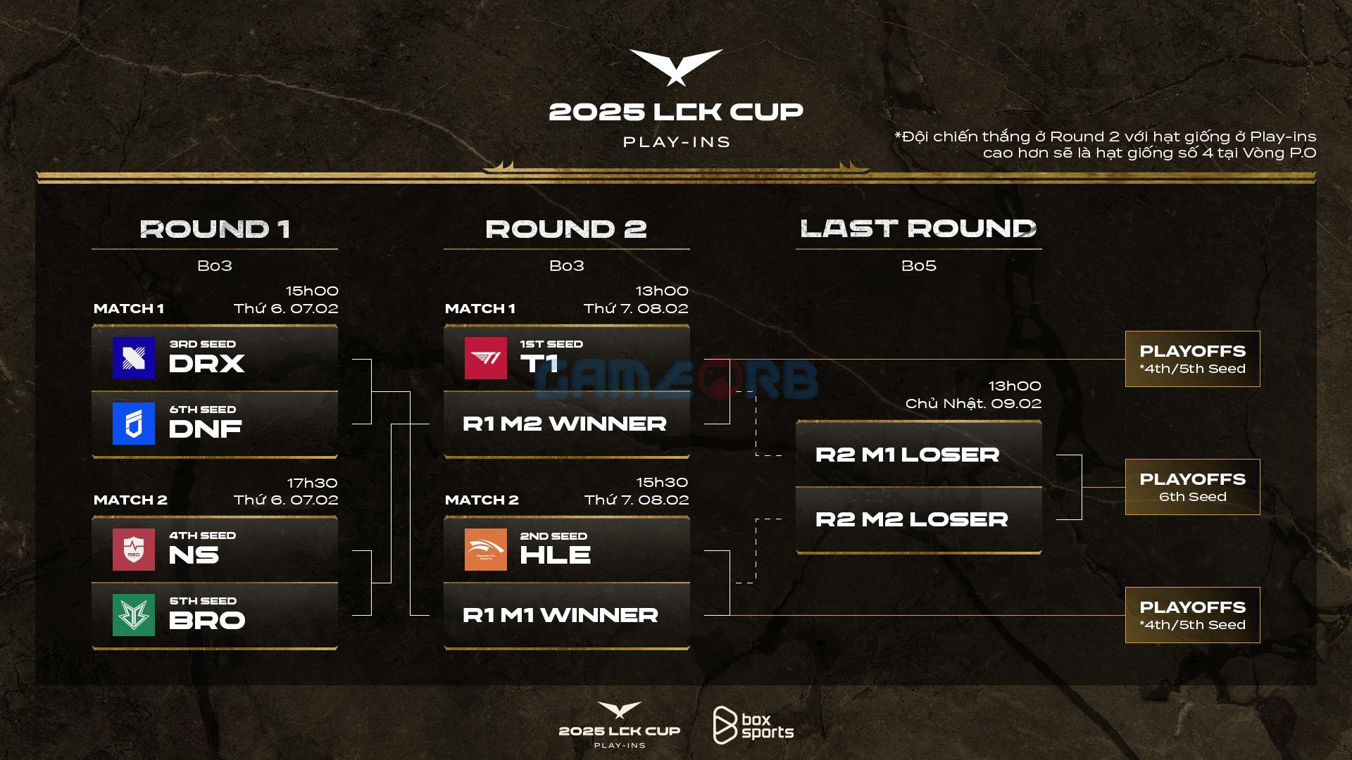 LCK Cup 2025 giai đoạn Play-in