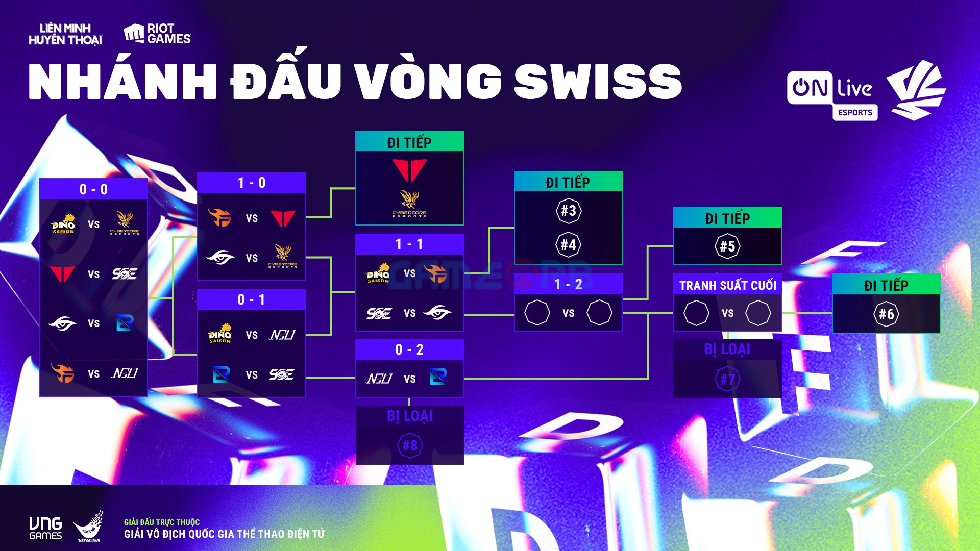 Nhánh đấu vòng Swiss VCS 2025