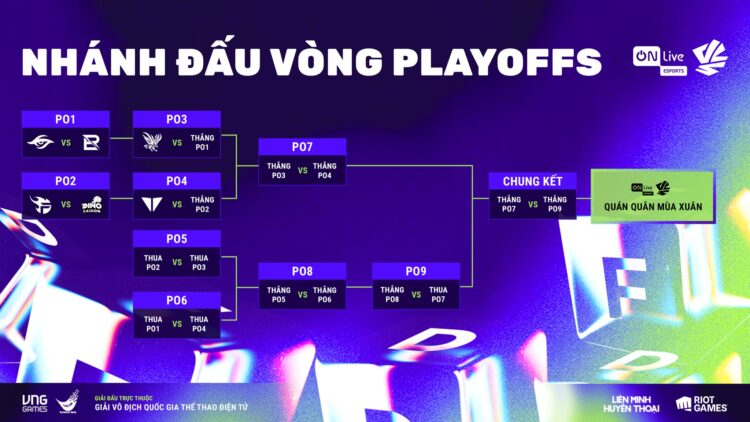 VCS 2025 Mùa Xuân: Xác định 6 đội tuyển bước vào playoffs