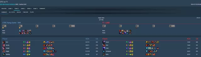 Ryze của Faker thua hoàn toàn Aurora của HongQ.
